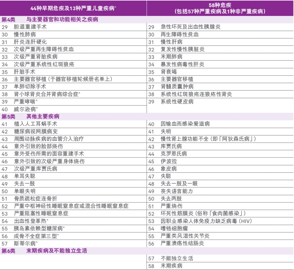 友邦「加裕智倍保3」，这三点改变你要知道！