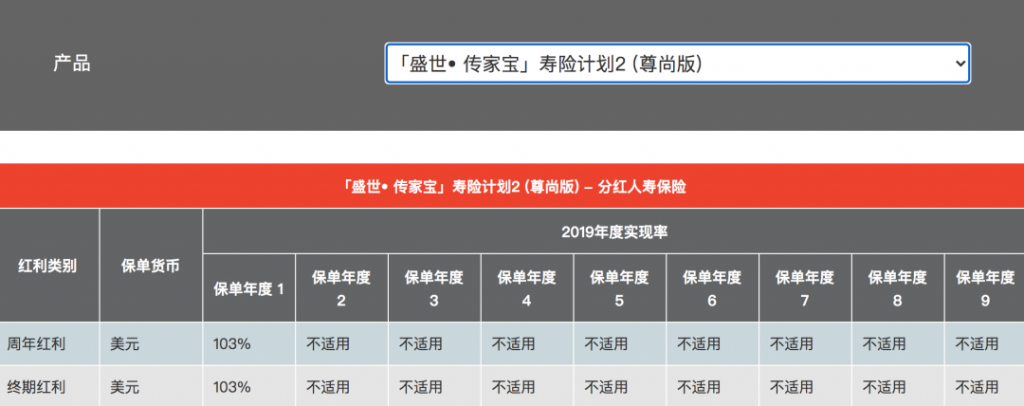 2020年富通王牌储蓄寿险【盛世】系列公布最新分红实现率