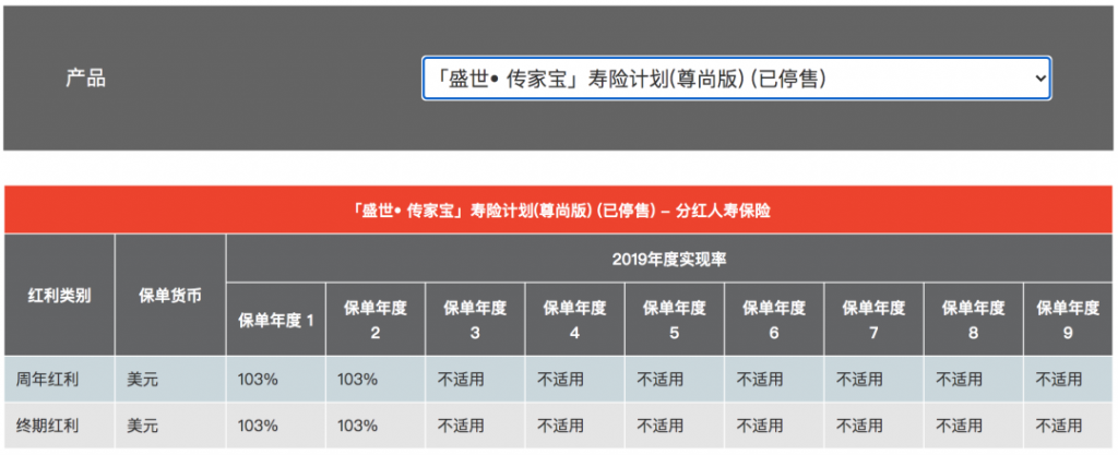 2020年富通王牌储蓄寿险【盛世】系列公布最新分红实现率