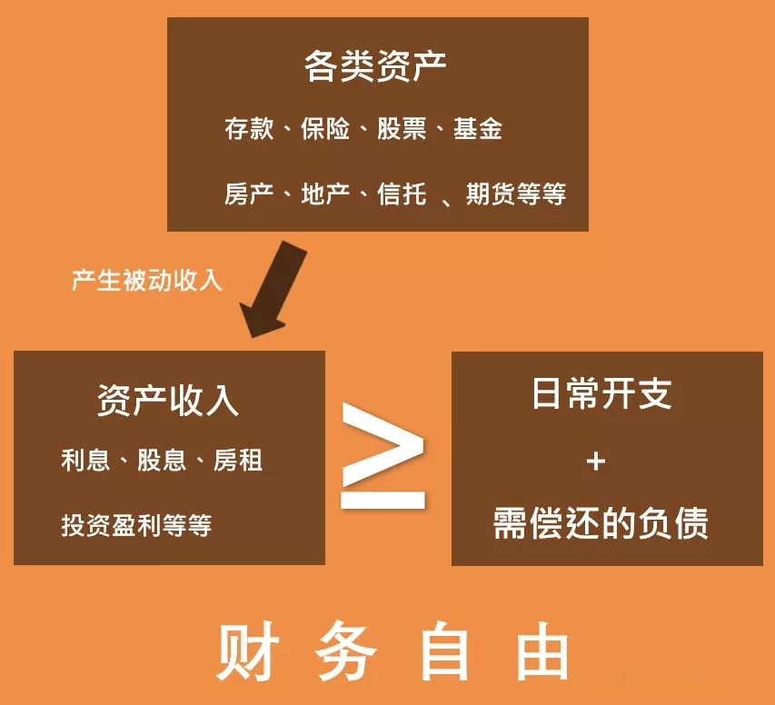 想要“财务自由”？！ 这款储蓄计划助您轻松达成，盈聚未来！