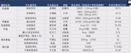 医疗险可以补充医保