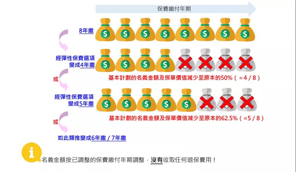 香港安盛 储蓄保险 丰进储蓄让你在睡梦中盈利