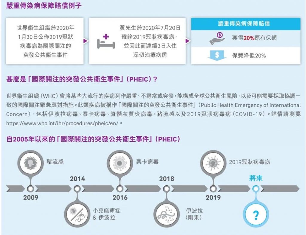 香港友邦重疾险「加裕智倍保3」癌症一年即可持续理赔！