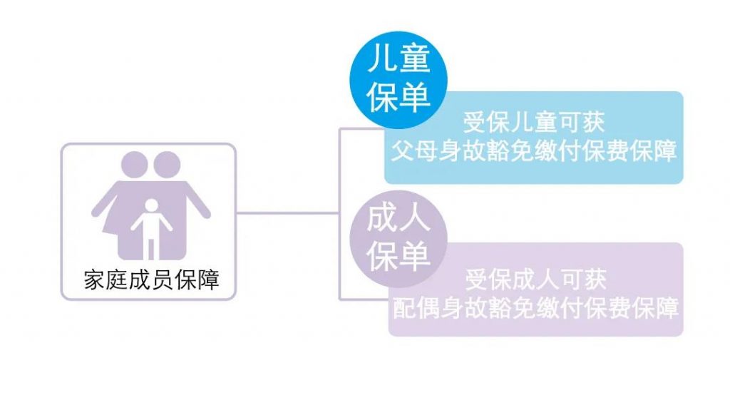 香港友邦重疾险「加裕智倍保3」癌症一年即可持续理赔！