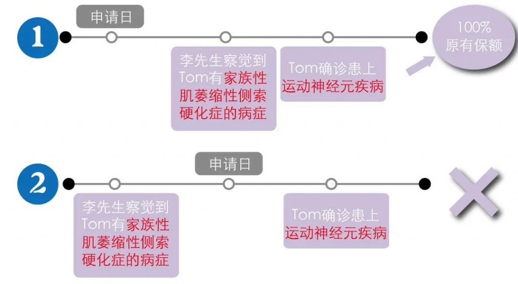 香港友邦重疾险「加裕智倍保3」癌症一年即可持续理赔！