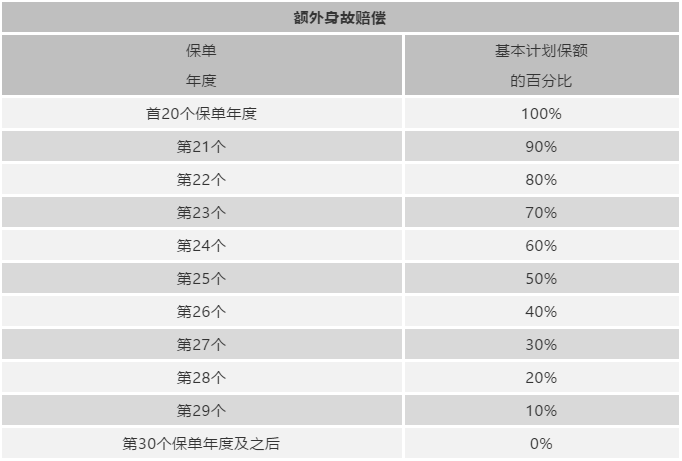 保诚「美好人生2」集高保障、长线储蓄、财富传承于一身