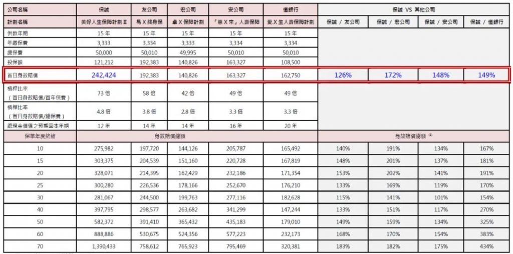 保诚「美好人生2」集高保障、长线储蓄、财富传承于一身