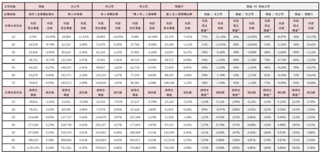 保诚「美好人生2」集高保障、长线储蓄、财富传承于一身