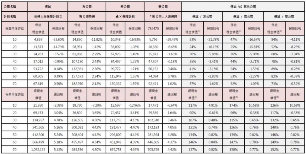 保诚「美好人生2」集高保障、长线储蓄、财富传承于一身