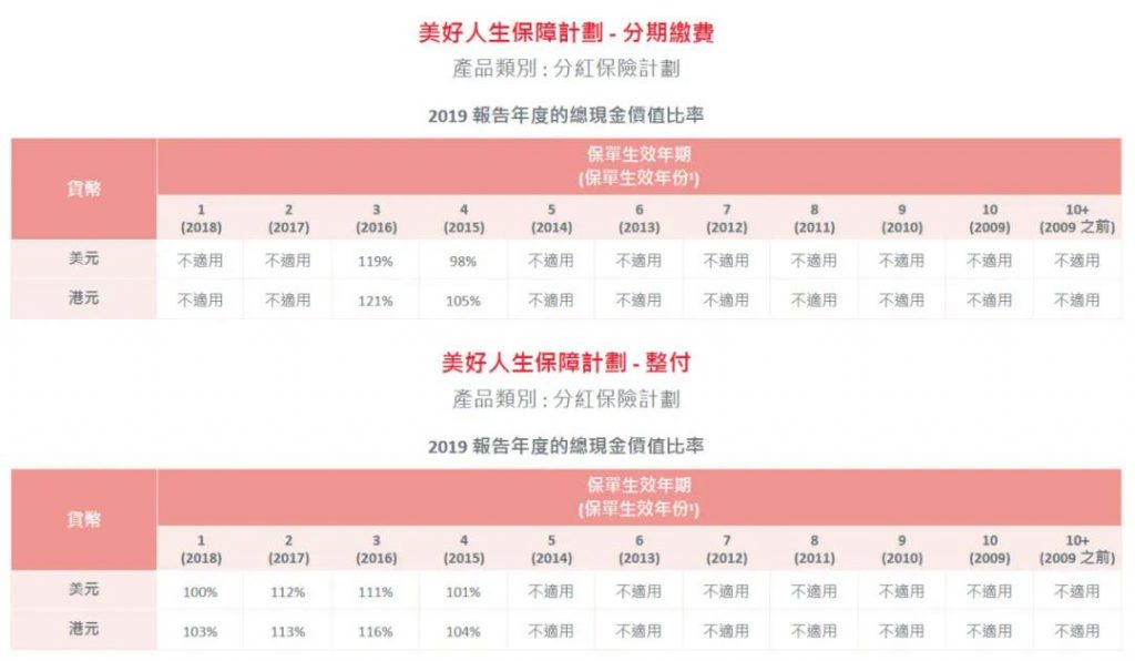 保诚「美好人生2」集高保障、长线储蓄、财富传承于一身