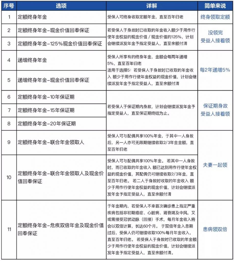 香港终身年金开山鼻祖 「万通终身年金」