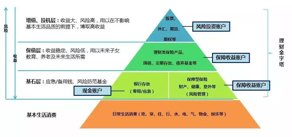 家庭支柱保险怎么买，实用版家庭保险配置！