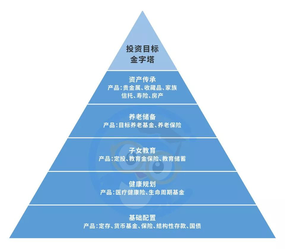 家庭支柱保险怎么买，实用版家庭保险配置！