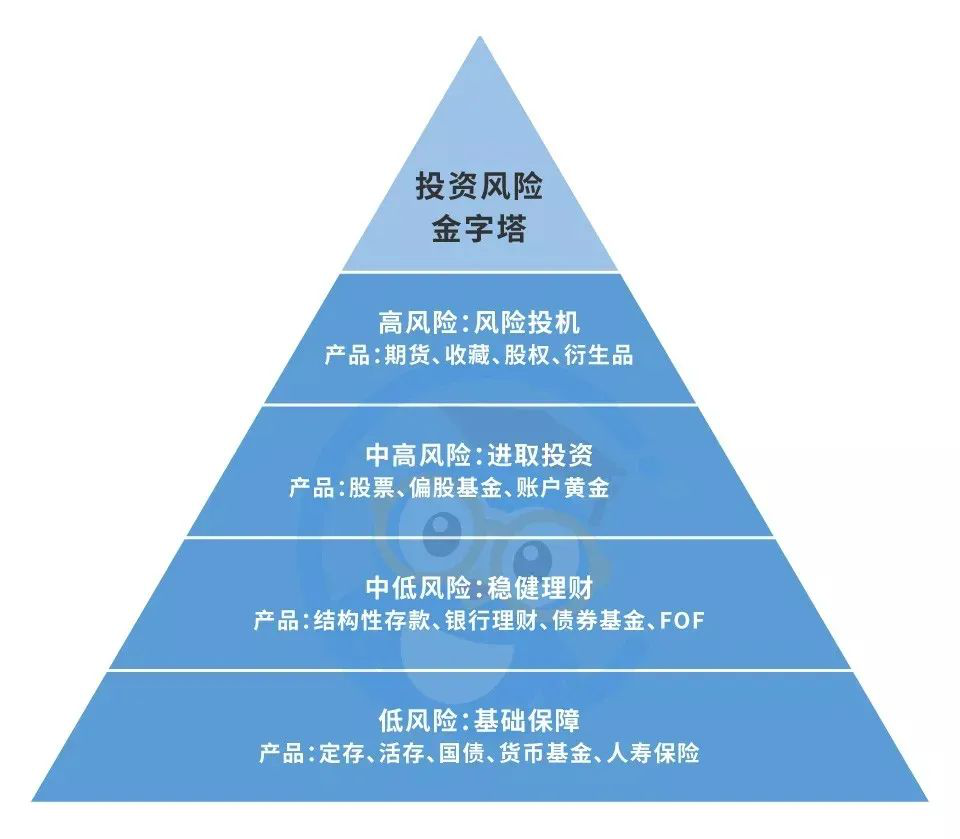 家庭支柱保险怎么买，实用版家庭保险配置！