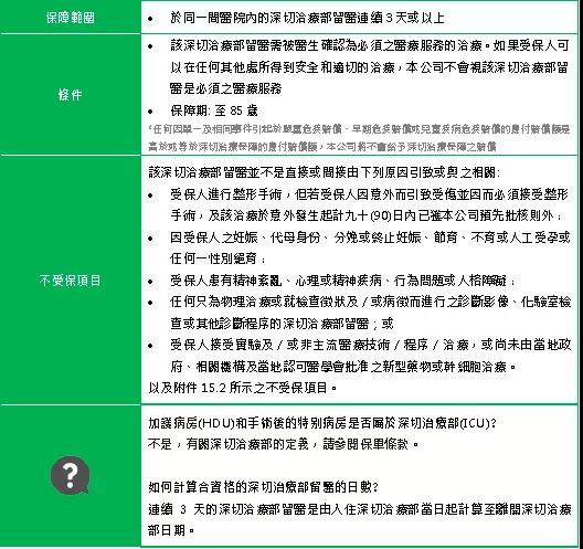 宏利全新重疾险——活耀人生危疾保2/活耀人生危疾保2（加强版）