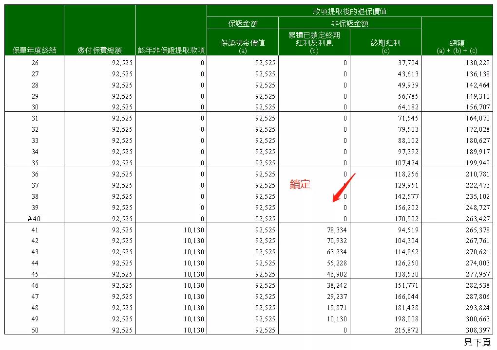 宏利全新重疾险——活耀人生危疾保2/活耀人生危疾保2（加强版）