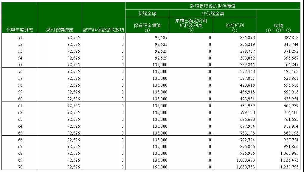 宏利全新重疾险——活耀人生危疾保2/活耀人生危疾保2（加强版）