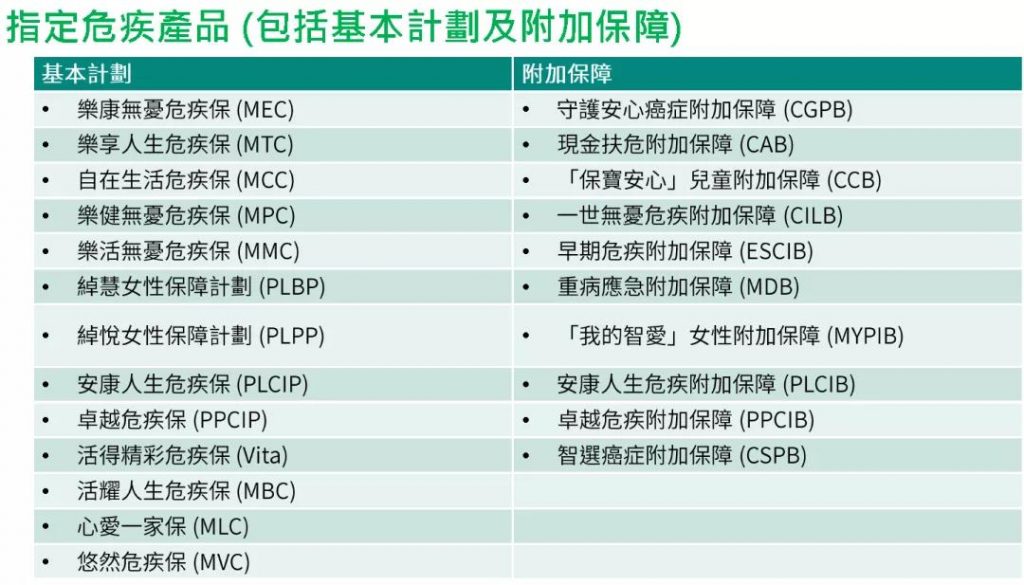 宏利全新重疾险——活耀人生危疾保2/活耀人生危疾保2（加强版）