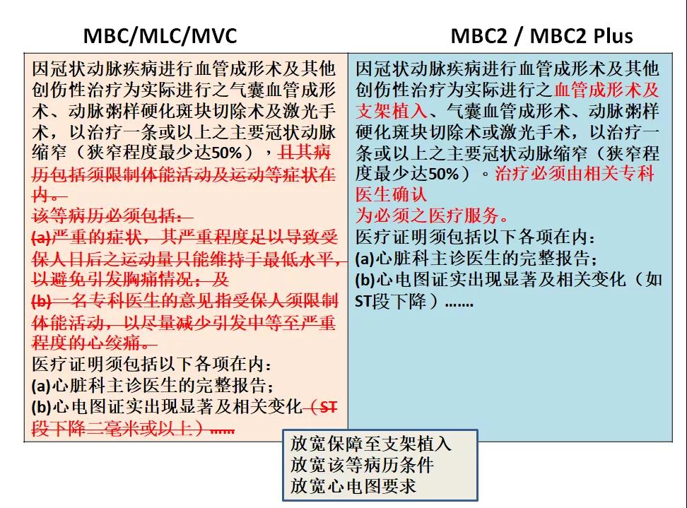 宏利全新重疾险——活耀人生危疾保2/活耀人生危疾保2（加强版）