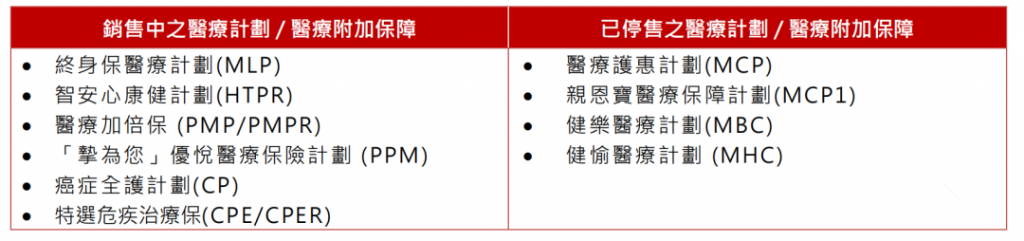 保诚保险公司调整医疗服务保障及保费