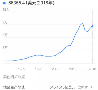 去澳门买保险