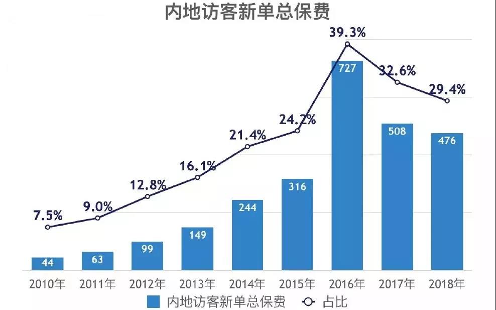 为人熟知的“香港保险”，有哪些优势，为何要选择，该如何配置？