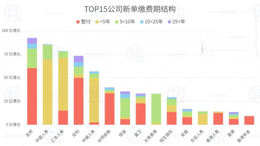 香港保险数据分析