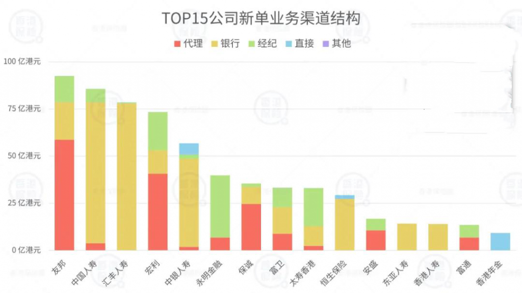 香港保险数据分析