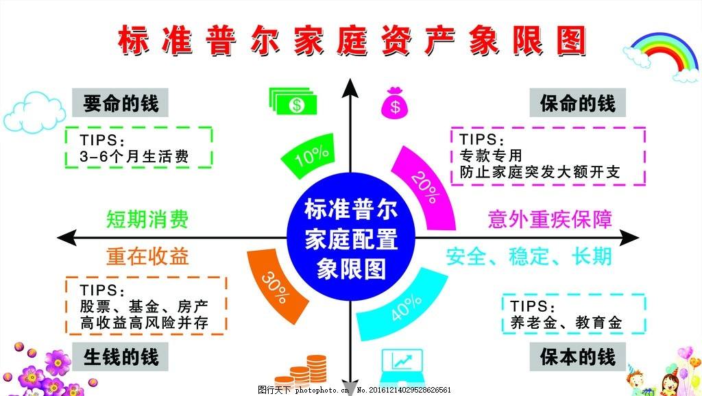 房产税来临，如何用香港保险保全资产？