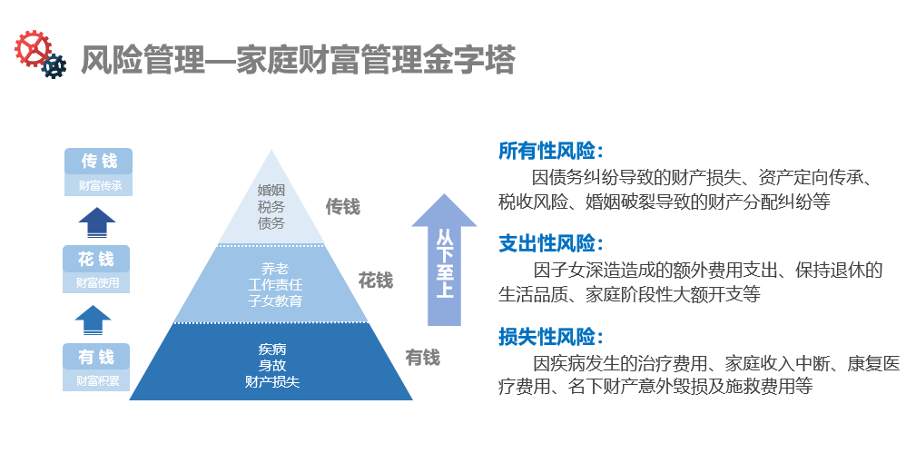 保险的作用是风险管理和现金流管理，你做到了吗？