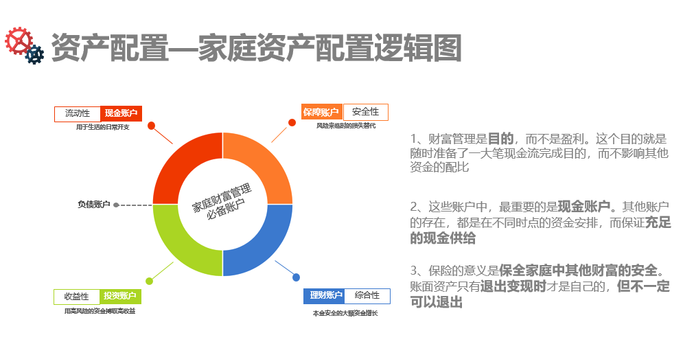 保险的作用是风险管理和现金流管理，你做到了吗？