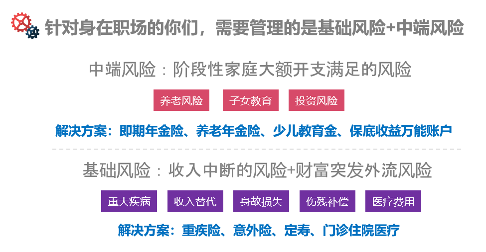 保险的作用是风险管理和现金流管理，你做到了吗？