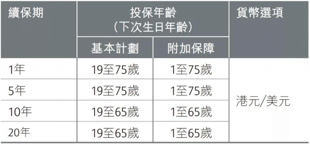 保诚定期寿险「守护家人」:高杠杆纯保障碾压市场！