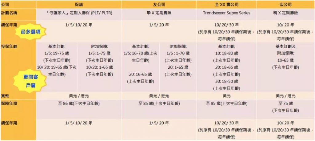 保诚定期寿险「守护家人」:高杠杆纯保障碾压市场！