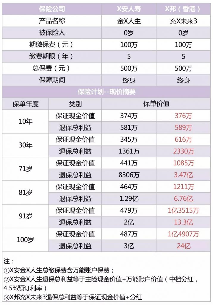 内地年金险VS香港友邦AIA储蓄分红险