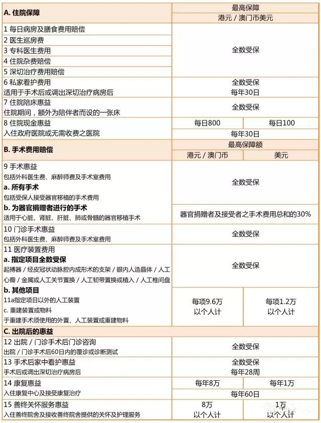 香港友邦 至尊明珠高端医疗计划（环球）2