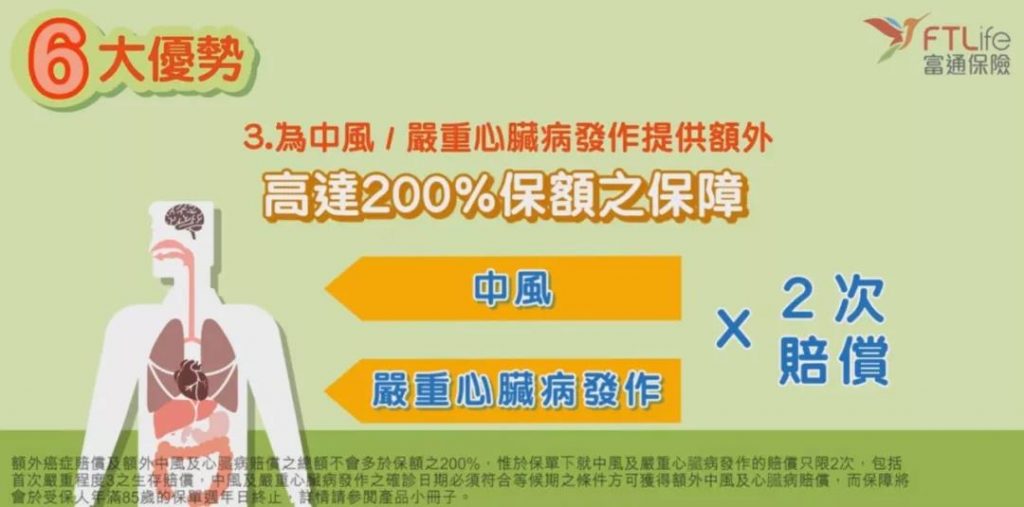 富通重疾险「守护168」二代中症即豁免保费！