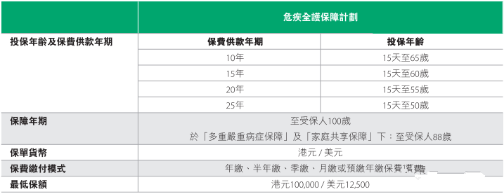 中国人寿海外全新推出高价值危疾保障产品——[危疾全护保障计划]