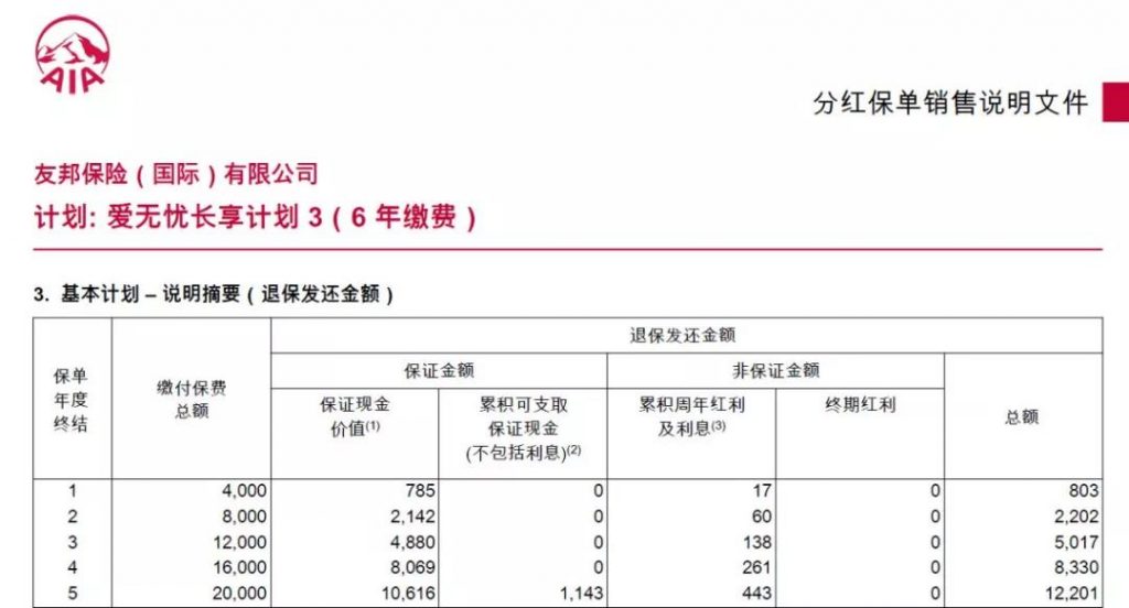 如何正确理解香港保险的「履行比率」？