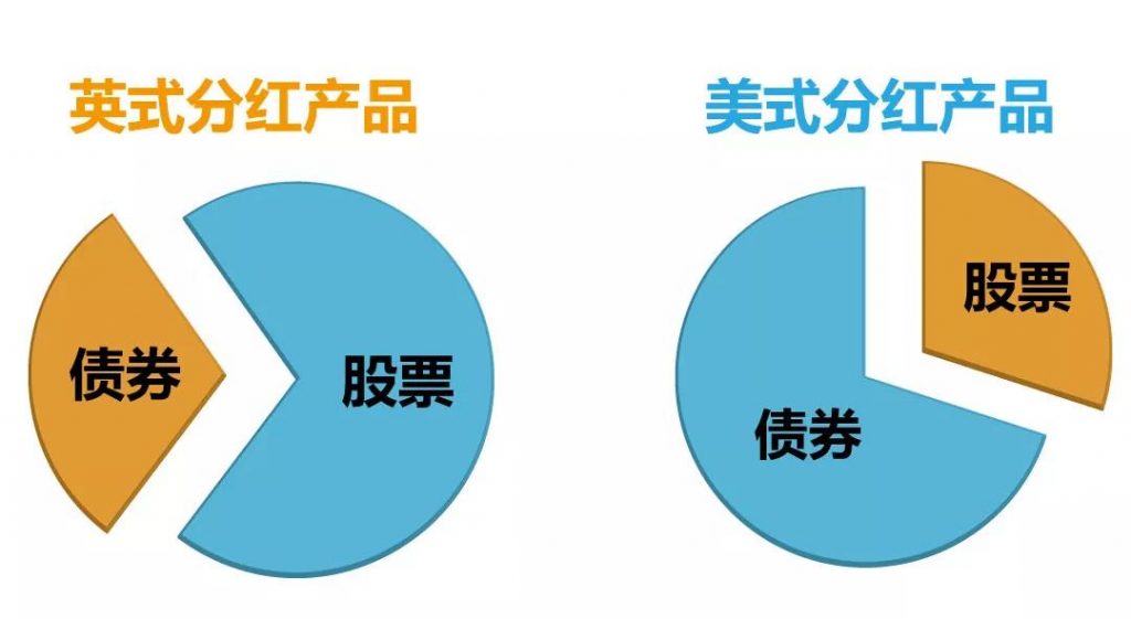 如何正确理解香港保险的「履行比率」？