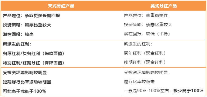 如何正确理解香港保险的「履行比率」？