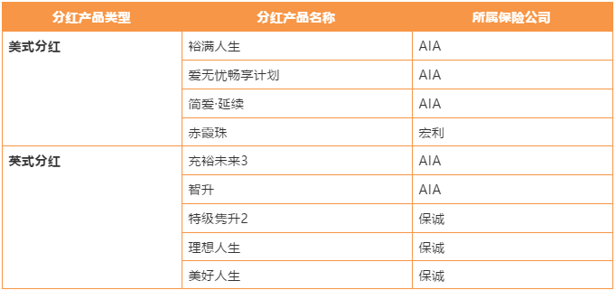 如何正确理解香港保险的「履行比率」？