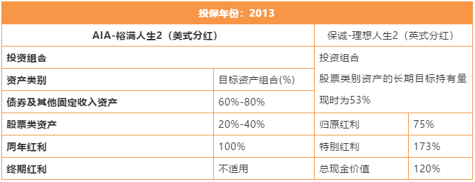 如何正确理解香港保险的「履行比率」？