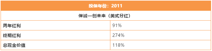 如何正确理解香港保险的「履行比率」？