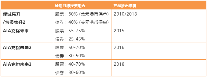 如何正确理解香港保险的「履行比率」？