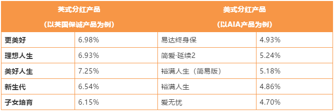 如何正确理解香港保险的「履行比率」？