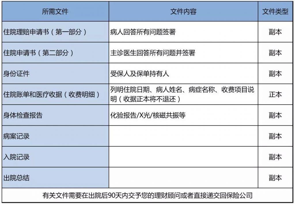 香港保险理赔会很难吗？