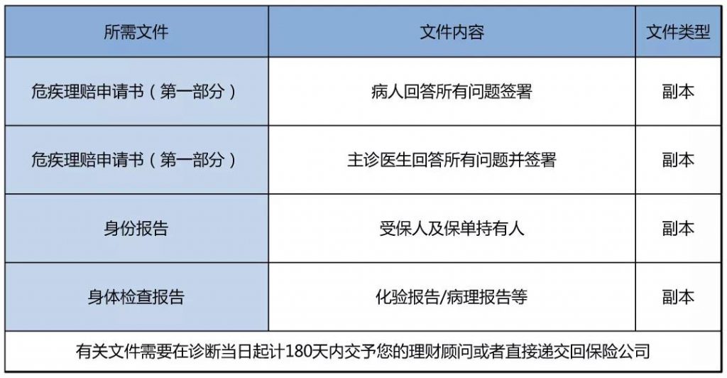 香港保险理赔会很难吗？