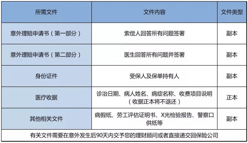 香港保险理赔会很难吗？