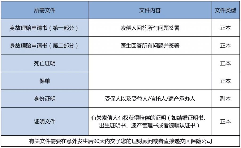 香港保险理赔会很难吗？